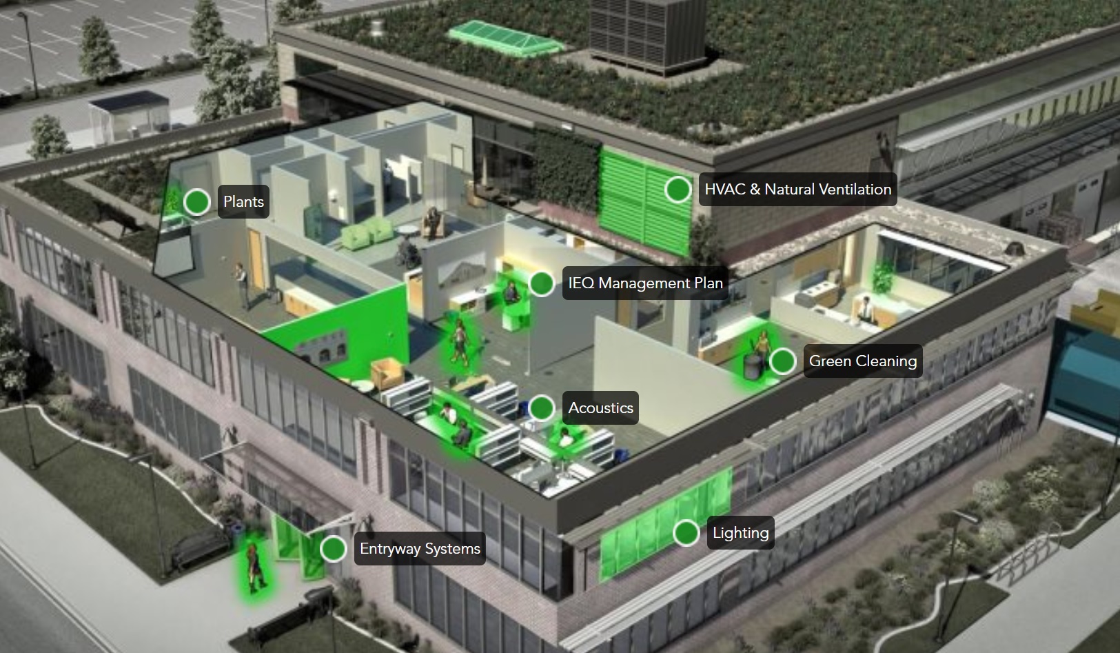 Image of HPBG's IEQ Module