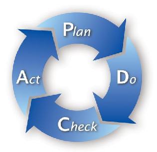 Plan Do Check Act Cycle