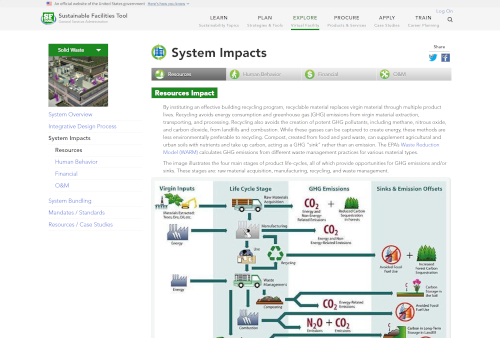 Explore possible sustainable building systems upgrades, including the latest technologies
