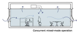 Mixed-mode ventilation