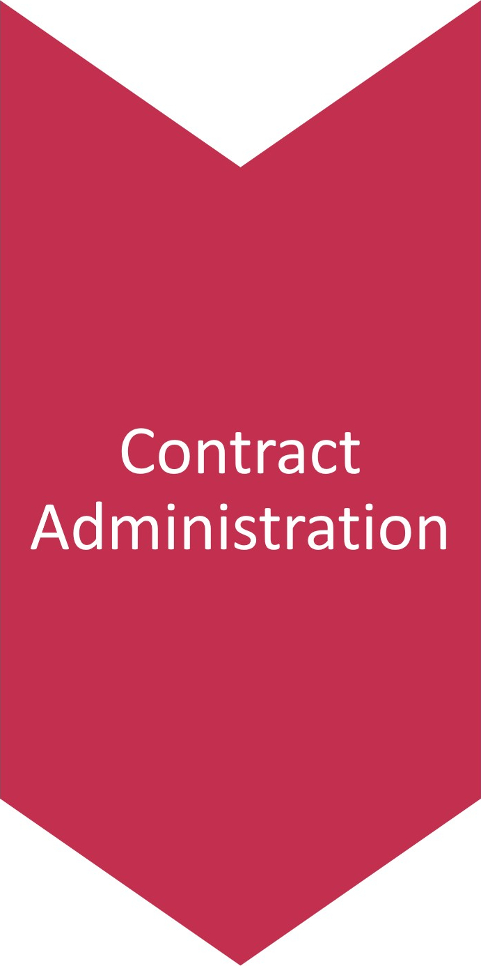 Contract Administration