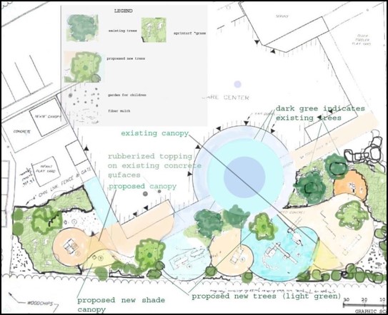 Playground Diagram