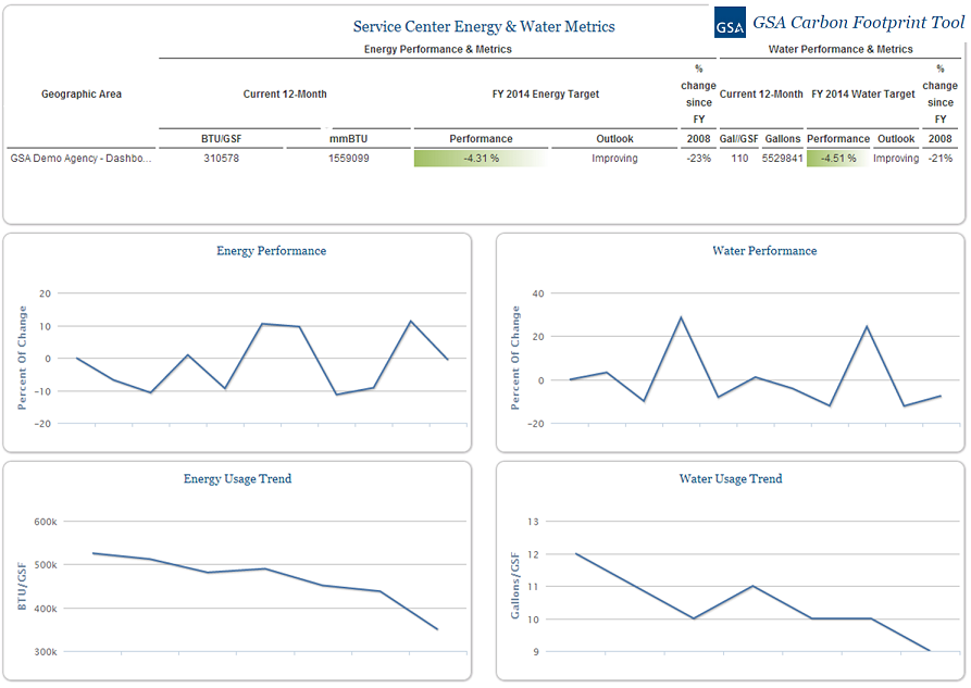 Metering Dashboard