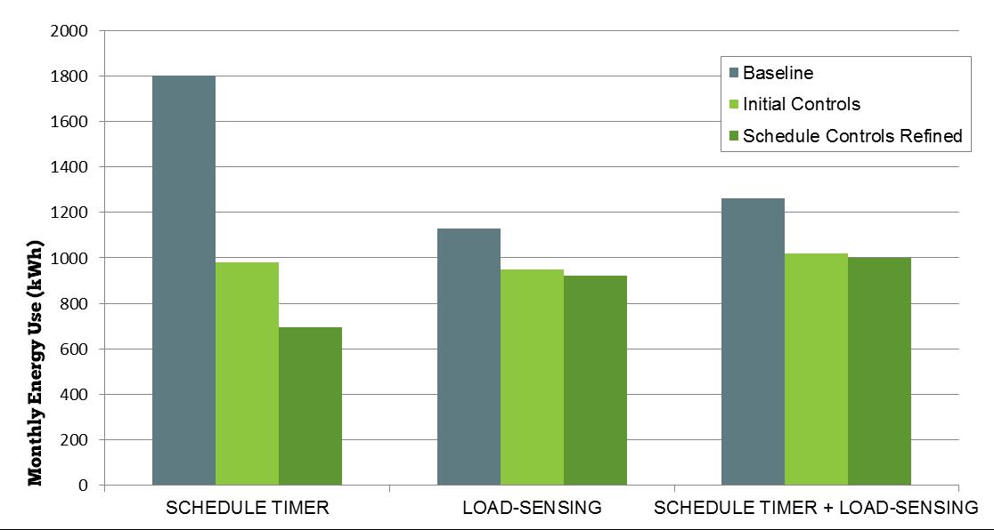 GPG Research Graph